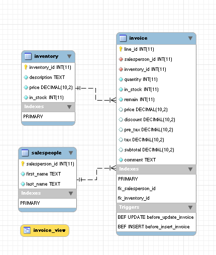 Simple Database Program In Html